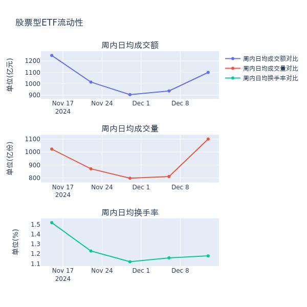 ETF基金周报丨影视相关ETF涨幅居前机构：首发经济的新业态